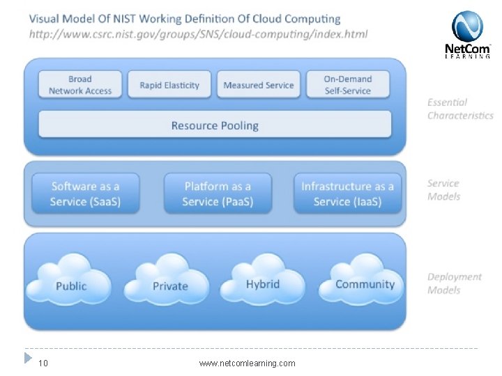 10 www. netcomlearning. com 