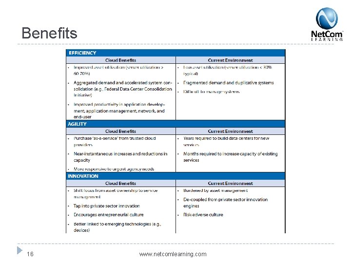 Benefits 16 www. netcomlearning. com 