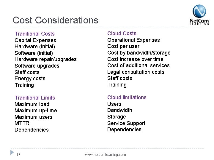 Cost Considerations Traditional Costs Capital Expenses Hardware (initial) Software (initial) Hardware repair/upgrades Software upgrades