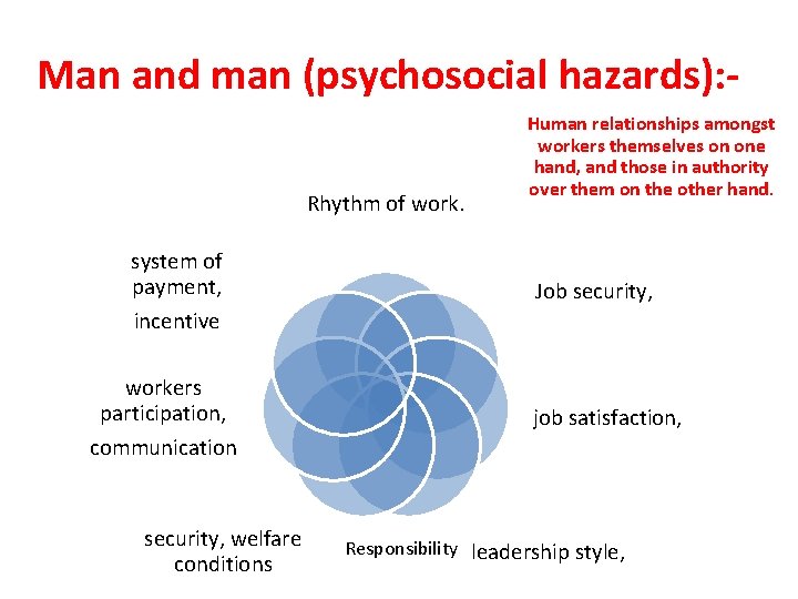Man and man (psychosocial hazards): Rhythm of work. system of payment, incentive workers participation,