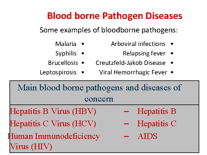 Blood borne Pathogen Diseases Some examples of bloodborne pathogens: Malaria Syphilis Brucellosis Leptospirosis •