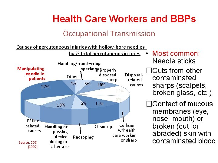 Health Care Workers and BBPs Occupational Transmission Causes of percutaneous injuries with hollow-bore needles,