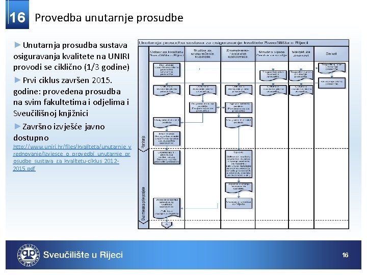 16 Provedba unutarnje prosudbe ►Unutarnja prosudba sustava osiguravanja kvalitete na UNIRI provodi se ciklično