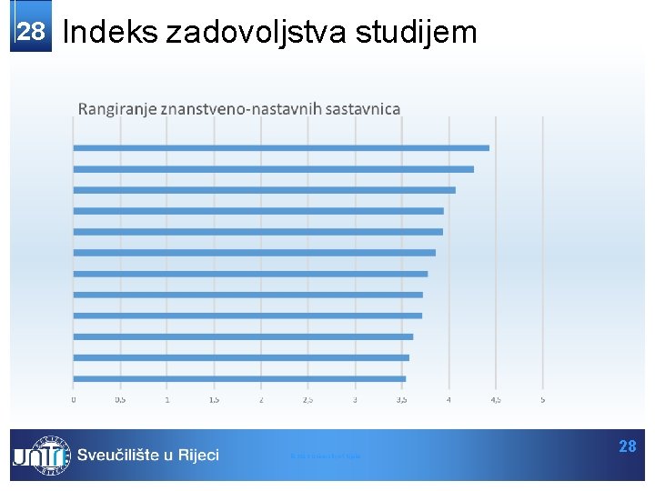 28 Indeks zadovoljstva studijem © 2013 University of Rijeka 28 