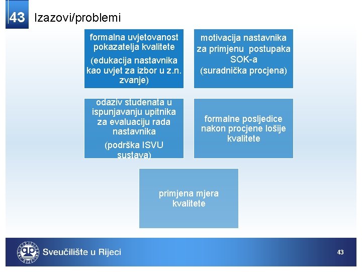 43 Izazovi/problemi formalna uvjetovanost pokazatelja kvalitete (edukacija nastavnika kao uvjet za izbor u z. 43 Izazovi/problemi formalna uvjetovanost pokazatelja kvalitete (edukacija nastavnika kao uvjet za izbor u z.