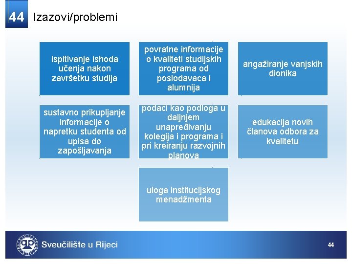 44 Izazovi/problemi ispitivanje ishoda učenja nakon završetku studija povratne informacije o kvaliteti studijskih programa 44 Izazovi/problemi ispitivanje ishoda učenja nakon završetku studija povratne informacije o kvaliteti studijskih programa
