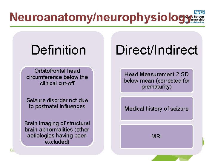 Neuroanatomy/neurophysiology Definition Orbitofrontal head circumference below the clinical cut-off Seizure disorder not due to