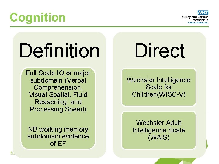 Cognition Definition Full Scale IQ or major subdomain (Verbal Comprehension, Visual Spatial, Fluid Reasoning,