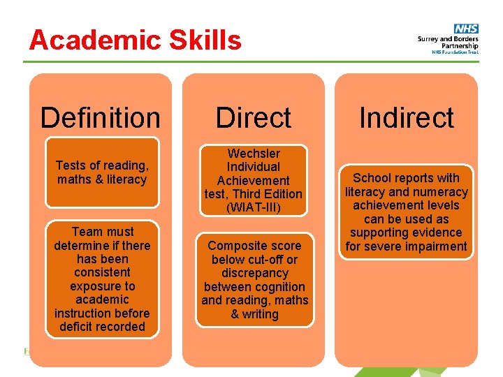 Academic Skills Definition Tests of reading, maths & literacy Team must determine if there