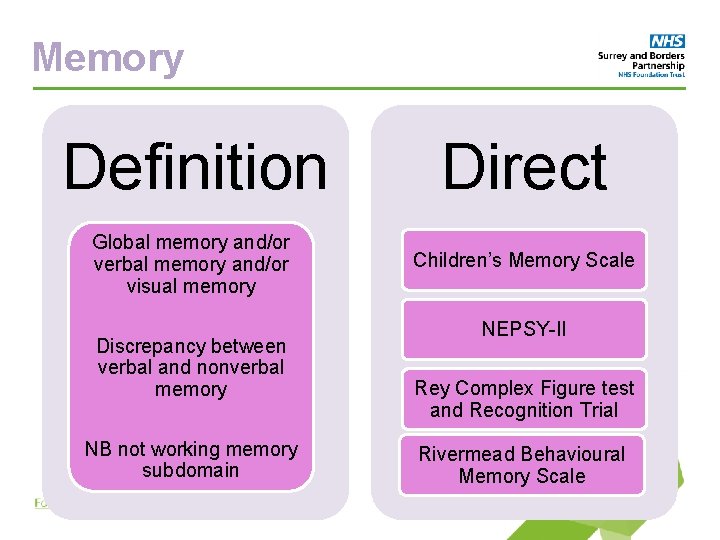 Memory Definition Direct Global memory and/or verbal memory and/or visual memory Children’s Memory Scale