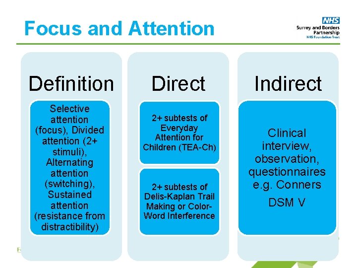 Focus and Attention Definition Selective attention (focus), Divided attention (2+ stimuli), Alternating attention (switching),