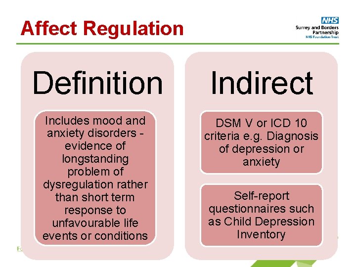Affect Regulation Definition Indirect Includes mood anxiety disorders evidence of longstanding problem of dysregulation
