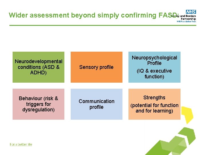 Wider assessment beyond simply confirming FASD: Neurodevelopmental conditions (ASD & ADHD) Sensory profile Behaviour