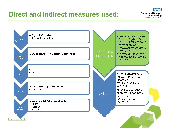 Direct and indirect measures used: Facial Dysmorphology: • 4 Digit FASD analysis • 3