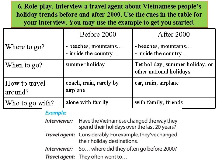 6. Role-play. Interview a travel agent about Vietnamese people’s holiday trends before and after