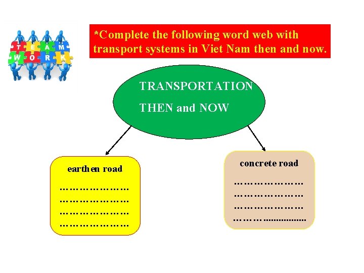 *Complete the following word web with transport systems in Viet Nam then and now.