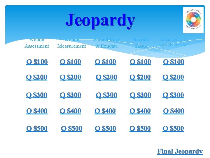 Jeopardy Wound Assessment Wound Measurement Wound Edge & Exudate Necrotic Tissue Granulation & Epithelialization