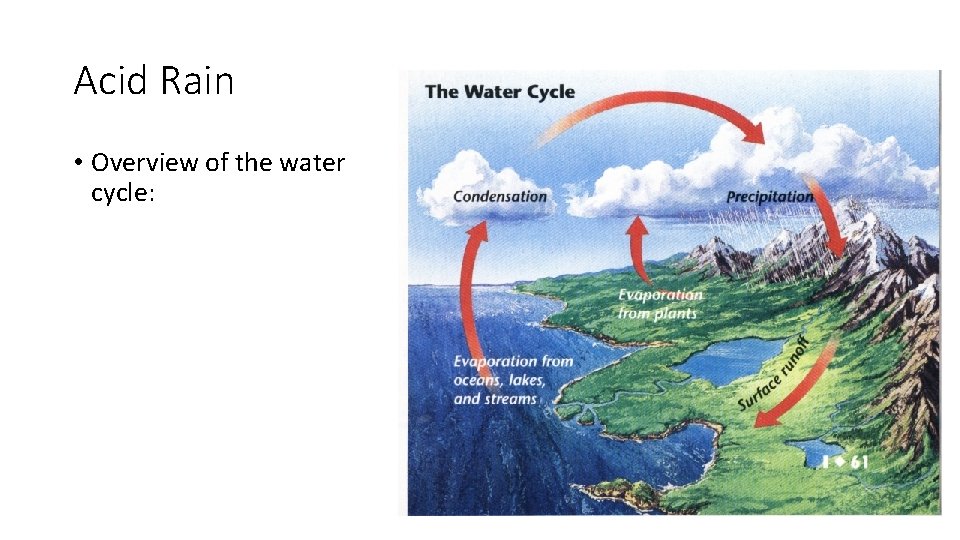 Acid Rain • Overview of the water cycle: Acid Rain • Overview of the water cycle: