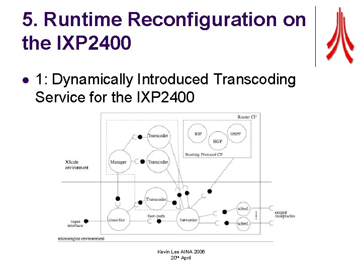 5. Runtime Reconfiguration on the IXP 2400 l 1: Dynamically Introduced Transcoding Service for