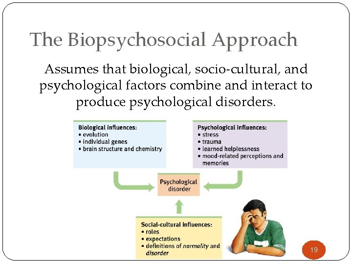 The Biopsychosocial Approach Assumes that biological, socio-cultural, and psychological factors combine and interact to