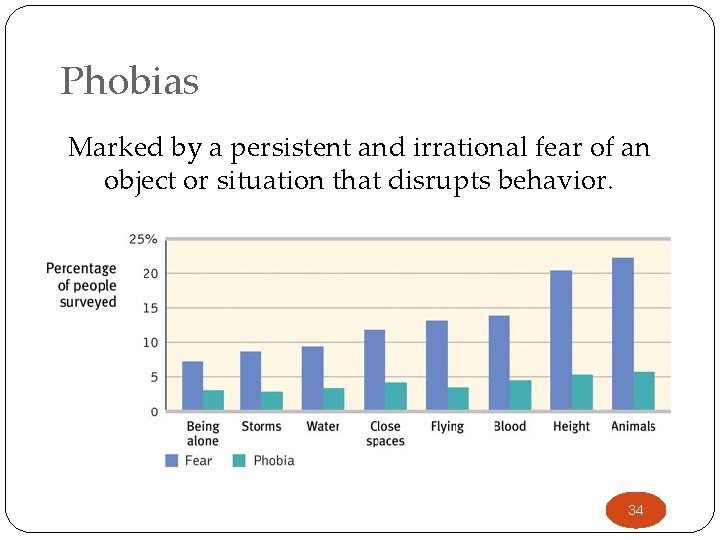 Phobias Marked by a persistent and irrational fear of an object or situation that