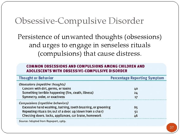 Obsessive-Compulsive Disorder Persistence of unwanted thoughts (obsessions) and urges to engage in senseless rituals