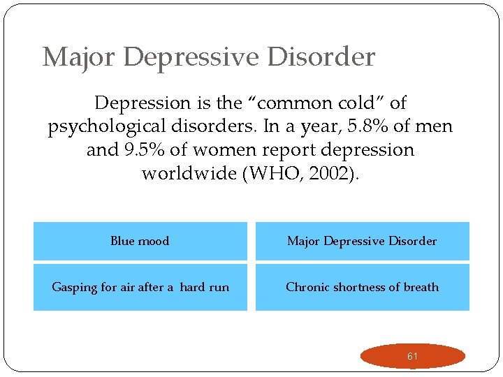 Major Depressive Disorder Depression is the “common cold” of psychological disorders. In a year,