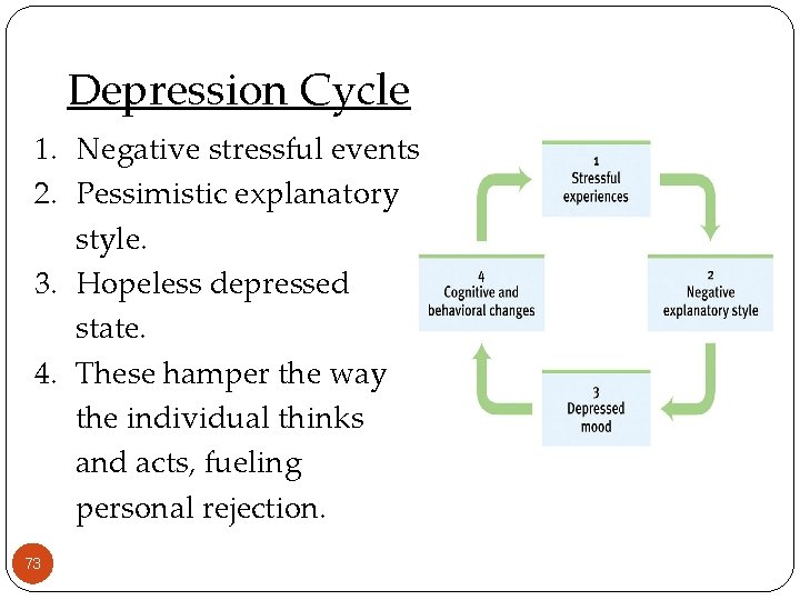 Depression Cycle 1. Negative stressful events. 2. Pessimistic explanatory style. 3. Hopeless depressed state.