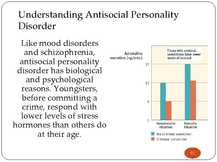 Understanding Antisocial Personality Disorder Like mood disorders and schizophrenia, antisocial personality disorder has biological