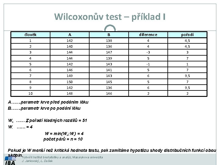 Wilcoxonův test – příklad I člověk A B diference pořadí 1 2 3 4