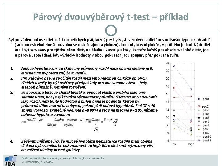 Párový dvouvýběrový t-test – příklad Byl prováděn pokus s dietou 11 diabetických psů, každý