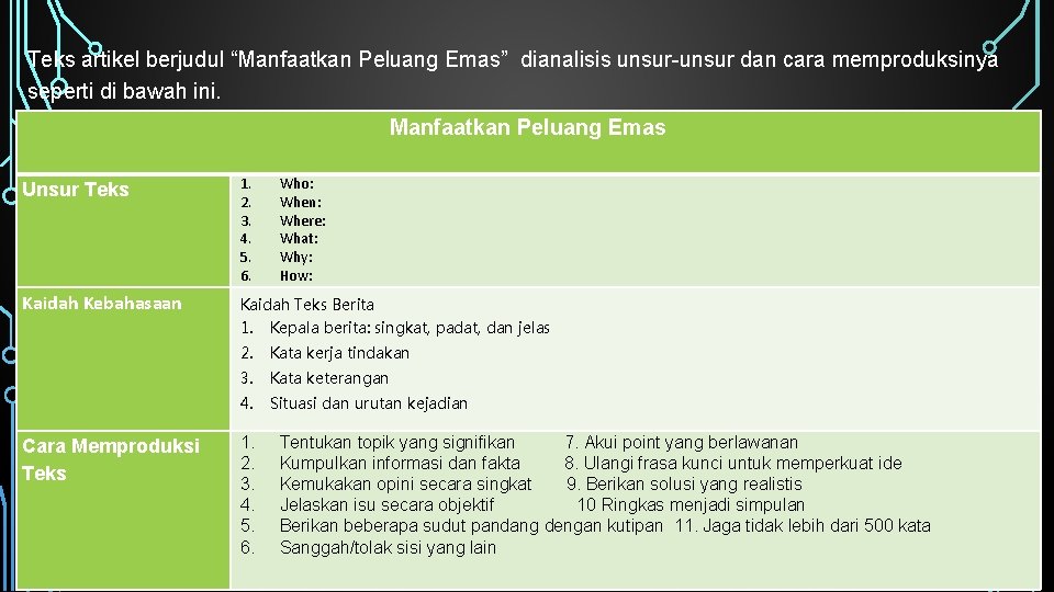 Teks artikel berjudul “Manfaatkan Peluang Emas” dianalisis unsur-unsur dan cara memproduksinya seperti di bawah