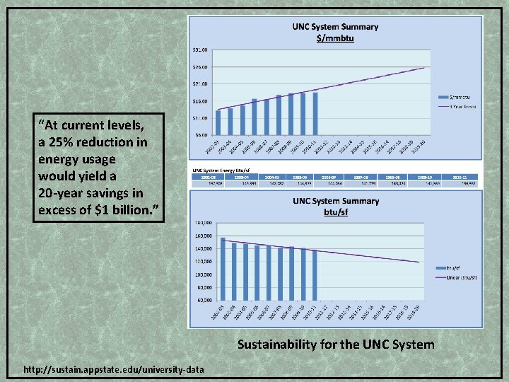“At current levels, a 25% reduction in energy usage would yield a 20 -year