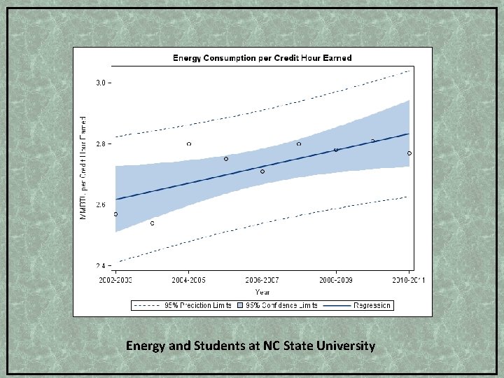 Energy and Students at NC State University 