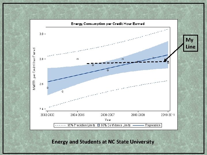 My Line Energy and Students at NC State University 