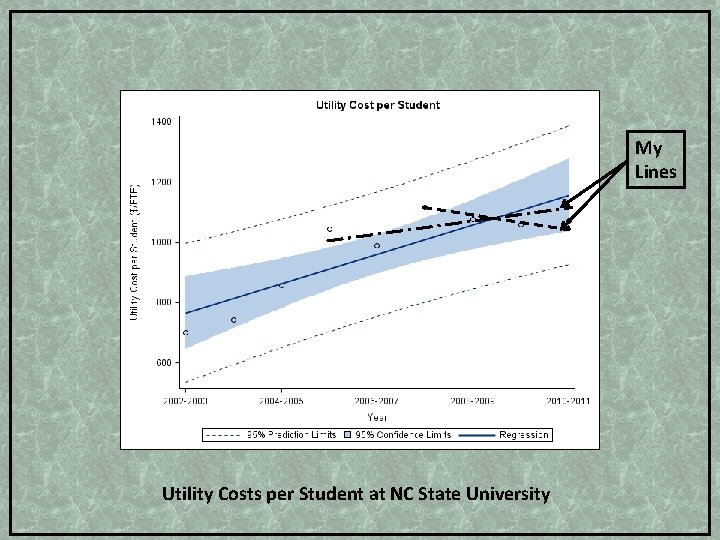 My Lines Utility Costs per Student at NC State University 