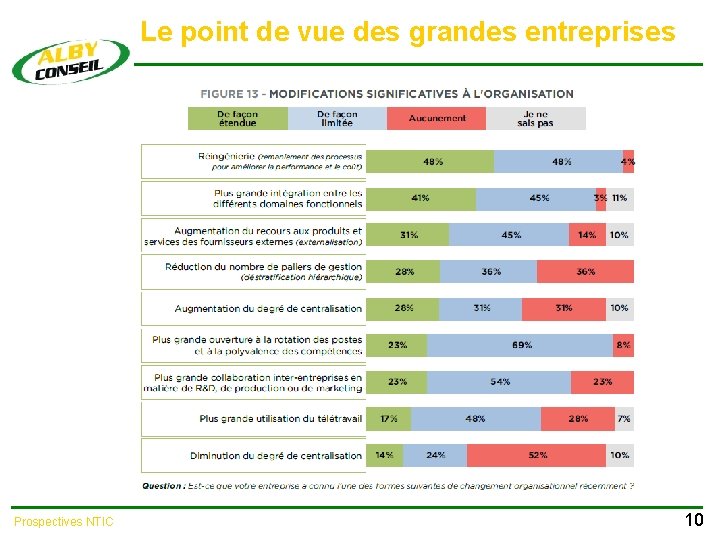 Le point de vue des grandes entreprises Prospectives NTIC 10 