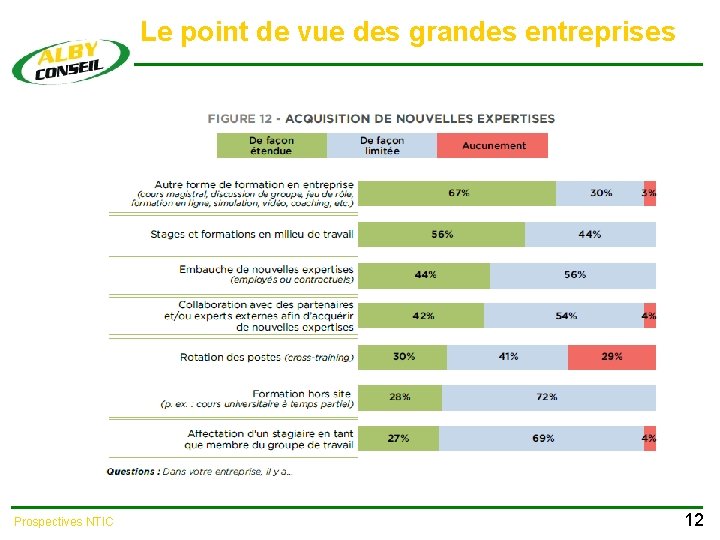 Le point de vue des grandes entreprises Prospectives NTIC 12 