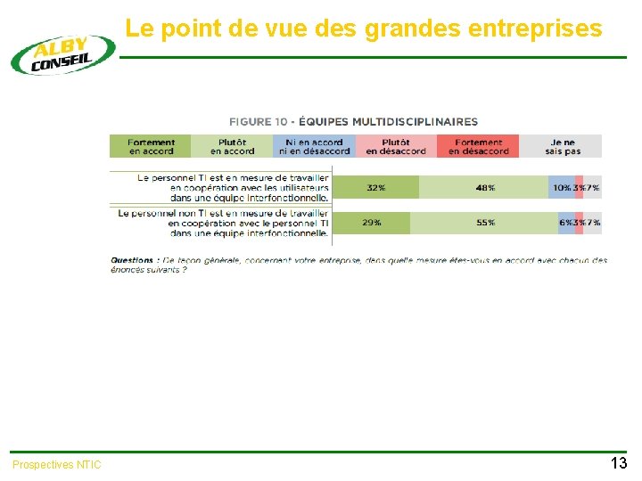 Le point de vue des grandes entreprises Prospectives NTIC 13 