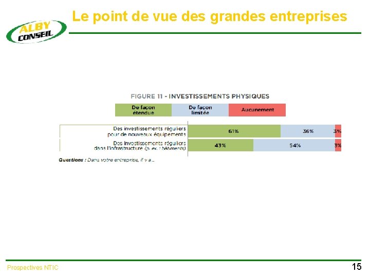 Le point de vue des grandes entreprises Prospectives NTIC 15 