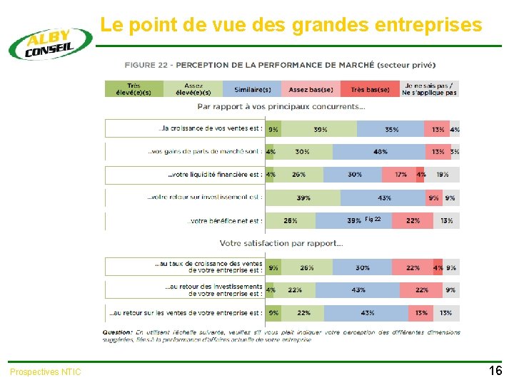 Le point de vue des grandes entreprises Fig 22 Prospectives NTIC 16 