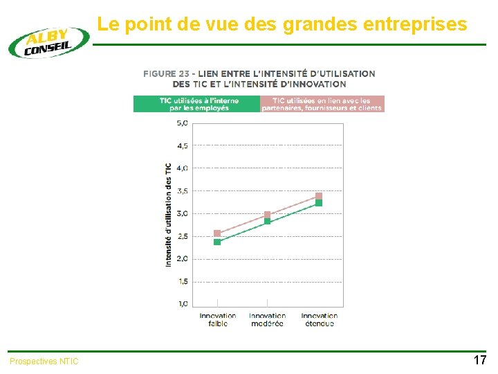 Le point de vue des grandes entreprises Prospectives NTIC 17 