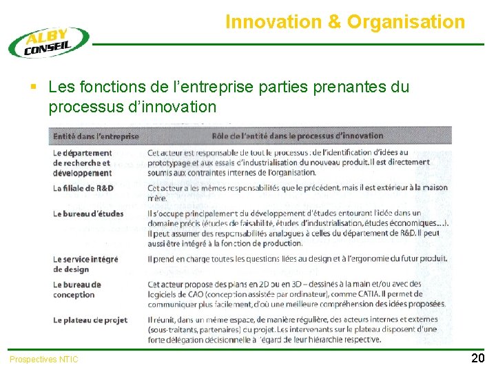 Innovation & Organisation § Les fonctions de l’entreprise parties prenantes du processus d’innovation Prospectives