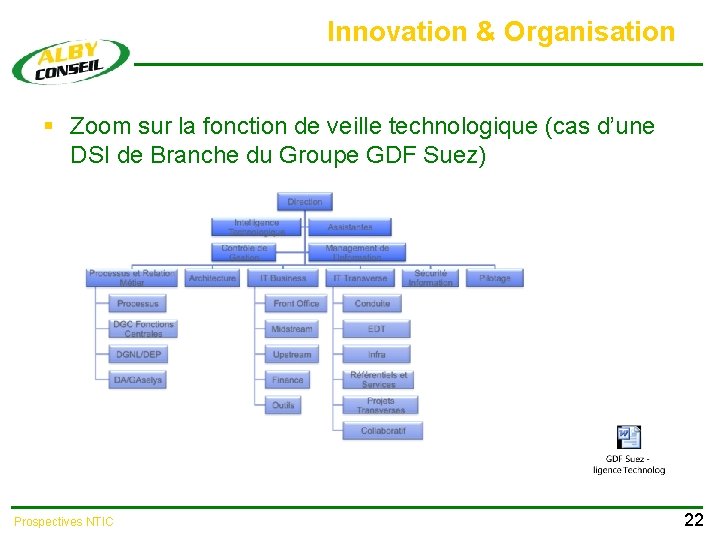 Innovation & Organisation § Zoom sur la fonction de veille technologique (cas d’une DSI