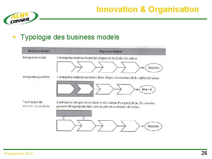 Innovation & Organisation § Typologie des business models Prospectives NTIC 26 