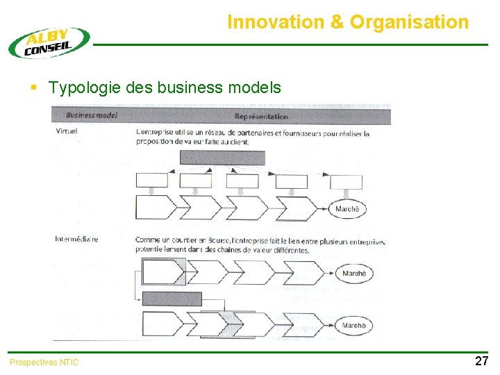 Innovation & Organisation § Typologie des business models Prospectives NTIC 27 