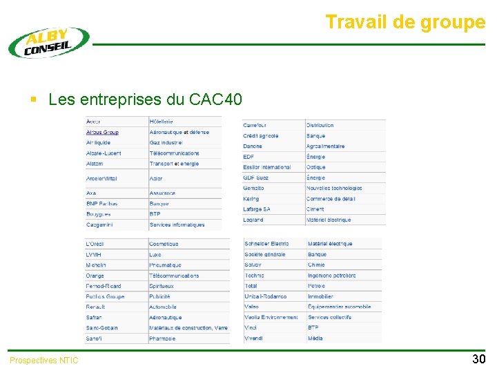 Travail de groupe § Les entreprises du CAC 40 Prospectives NTIC 30 