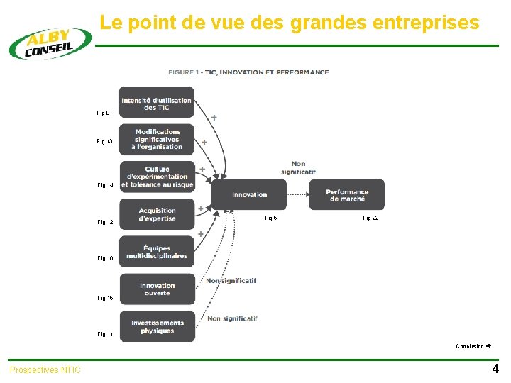 Le point de vue des grandes entreprises Fig 8 Fig 13 Fig 14 Fig