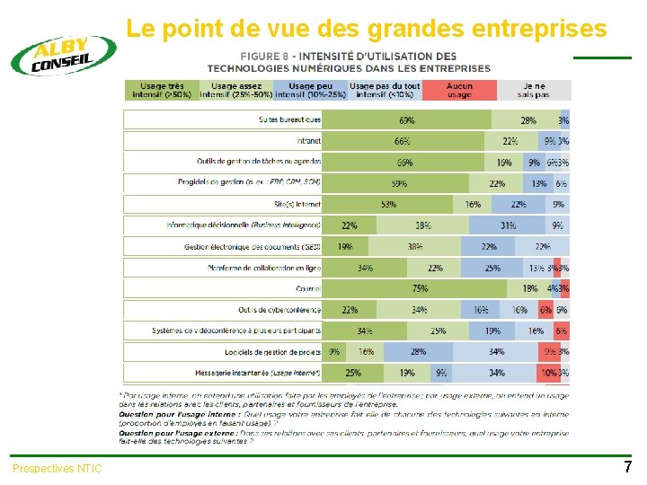 Le point de vue des grandes entreprises Prospectives NTIC 7 