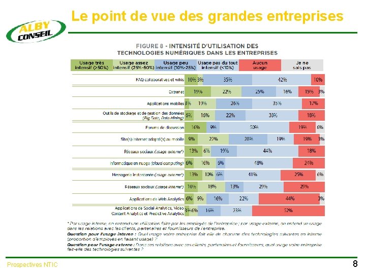 Le point de vue des grandes entreprises Prospectives NTIC 8 